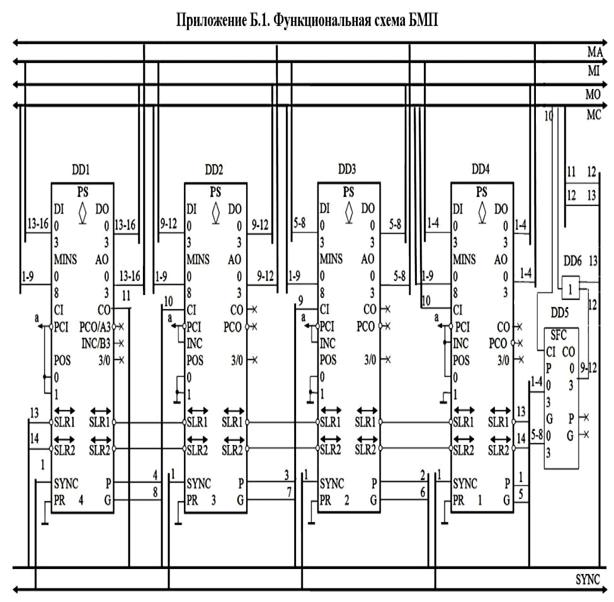 Реферат по теме Проектирование микроЭВМ на основе микропроцессорного комплекта серии 1804