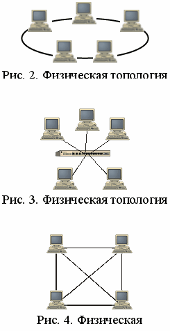Компьютерная сеть курсовая