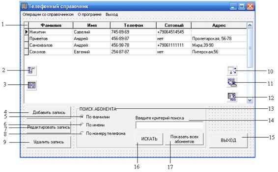 адресная книга. приложение телефонный справочник. программа справочник телефонов. задача телефонный справочник. задача телефонный справочник.