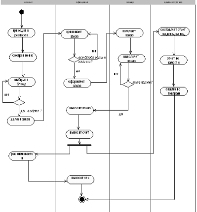 анализ предметной области зоомагазина. анализ предметной области ювелирный магазин. анализ предметной области для приложения пример. Er диаграмма примеры. Er диаграмма ресторана.