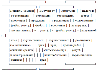 учет реализации продукции курсовая