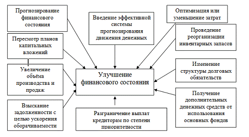 Реферат: Методы повышения эффективности управления организацией на примере ООО Галактика сети магази