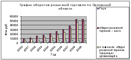 режим оборота