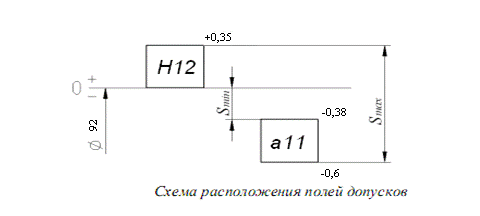 Схема интервалов допусков и посадок с натягом. Допуски и посадки скользящая посадка. Схема поля допуска вала 32 f7. Посадка с зазором натягом переходная схема. H8 n7 посадка.