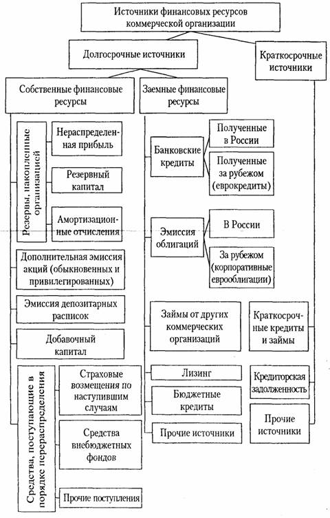 финансовые ресурсы предприятия презентация. источниками ресурсов кредитора. возвратность кредита. виды кредитных продуктов. источниками ресурсов кредитора.