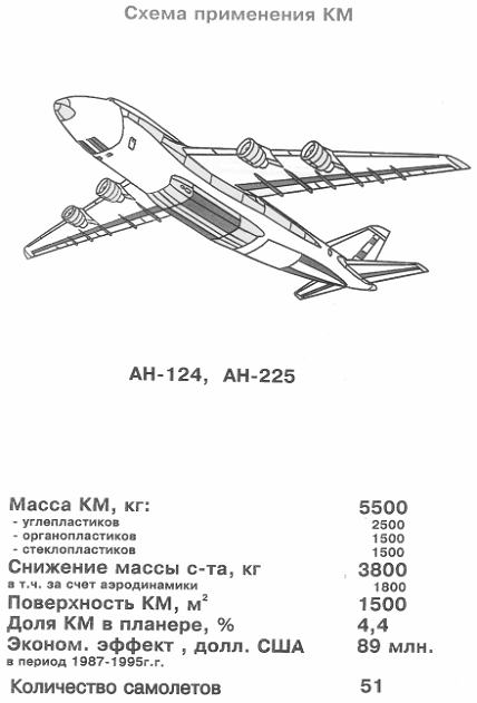 Контрольная работа по теме Конструктивно-аэродинамические особенности самолета АН-24