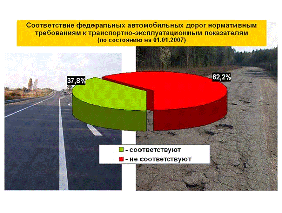 содержание автомобильных дорог. содержание автомобильных дорог общего пользования. затраты на содержание автомобильной дороги. затраты на содержание автомобильной дороги. содержание автомобильной дороги.