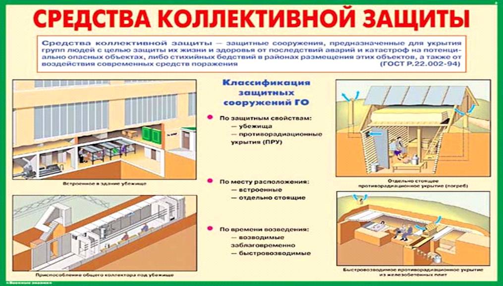 Реферат: Классификация коллективных средств защиты и правила поведения людей в убежищах