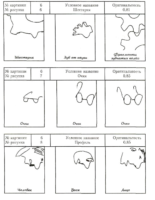 Александр Либин. Психографический тест: конструктивный рисунок человека из геоме