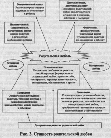 В чем проявляется родительская любовь сочинение