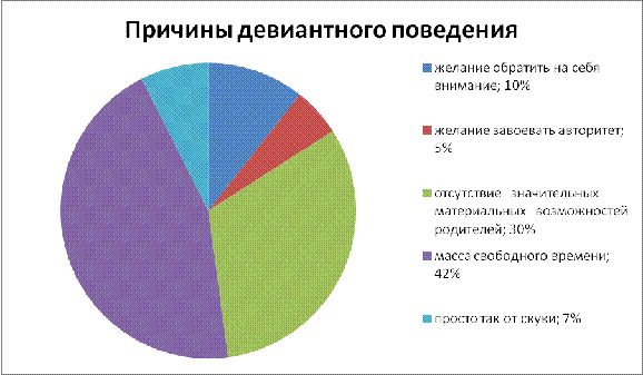 Курсовая работа по теме Правовое воспитание детей с противоправным поведением