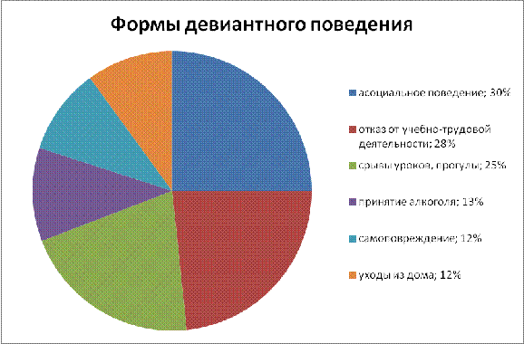 Курсовая работа: Психокоррекция личности педагогически запущенных детей младшего школьного возраста