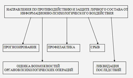 Межгосударственное сотрудничество в сфере информации. Экспансия в информационное пространство это. Направления информационного противодействия. Направления информационного противодействия терроризму. Способы противодействия негативному информационно-психологическому.