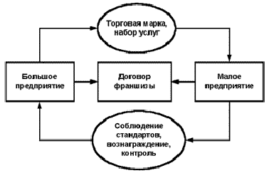 Курсовая работа: Роль и развитие сервиса в розничной торговле России и зарубежных стран