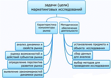 Реферат: Система маркетинговых исследований и е использование в специфических условиях России