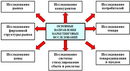 Реферат: Организация и проведение полевых работ в маркетинговых исследованиях