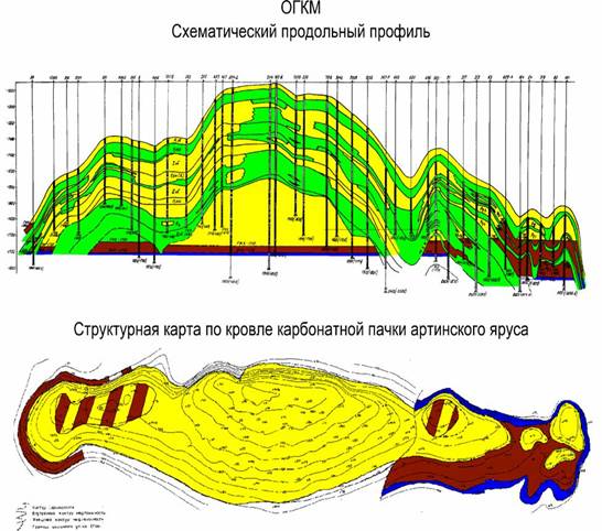 Дипломная работа по теме Анализ основных показателей разработки Оренбургского газоконденсатного месторождения