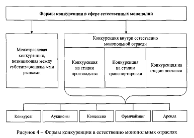 Курсовая Работа Реорганизация Юридических Лиц Республики Казахстан