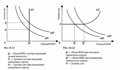 Равновесный уровень внп. Кривая спроса и кривая предложения. Одновременное снижение ввп и уровня цен. График совокупного спроса и совокупного предложения. Одновременное снижение ввп и уровня цен.