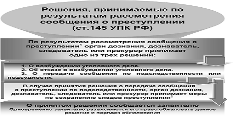 Реферат: Поводы и основания к возбуждению уголовного дела 2