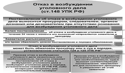 Реферат: Поводы и основания к возбуждению уголовного дела 2