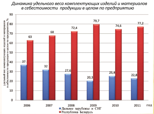  Отчет по практике по теме Пути повышения рентабельности продукции в УП 'Минскинтеркапс'