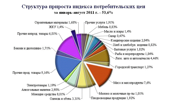 факторы формирования цены. ценообразование на различных рынках. структура современного рынка продовольственных товаров. ценообразование на рынке продовольственных товаров. ценообразование на рынке продовольственных товаров.