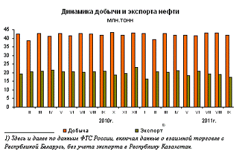 Курсовая работа по теме Структура российского импорта и экспорта: причины, динамика, последствия