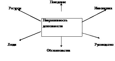 Курсовая работа: Внешнеторговая деятельность по законодательству РФ