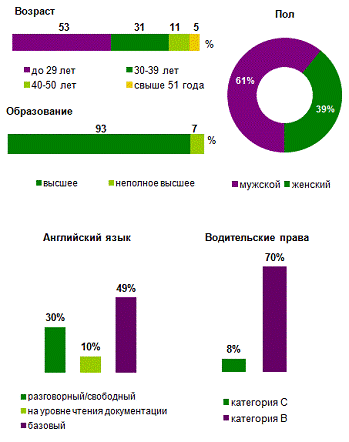 Реферат: Риск и неопределнность в деятельности банковского менеджера