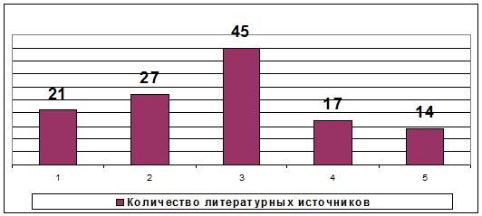 Лекция по теме Двигательно-координационные способности и основы их воспитания