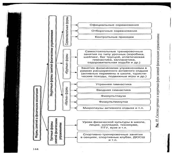 Курсовая работа: Большие и малые игры. Классификация