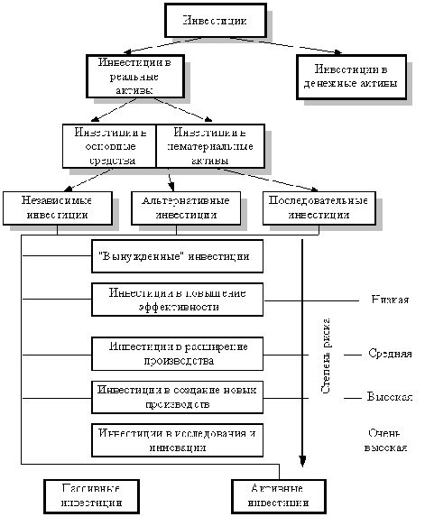 Применение метода дерево целей