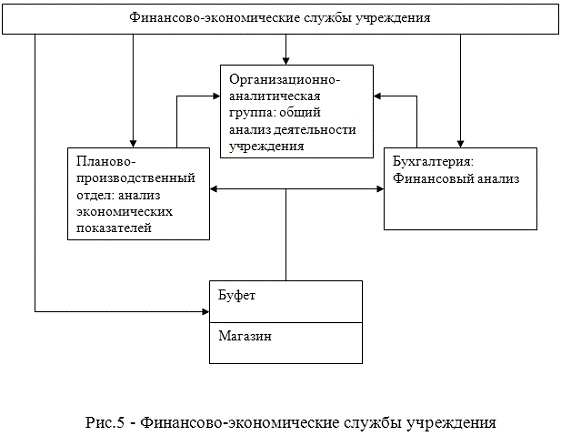 Организационно аналитический отдел. Организационно аналитическая группа. Структура организации ГУФСИН Новосибирск. Инспектор организационно-аналитической группы требования.