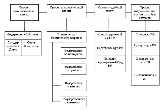 Реферат: Правовой статус Банка России и его организационная структура