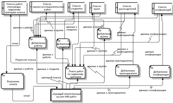 лаба 2 килина диаграма