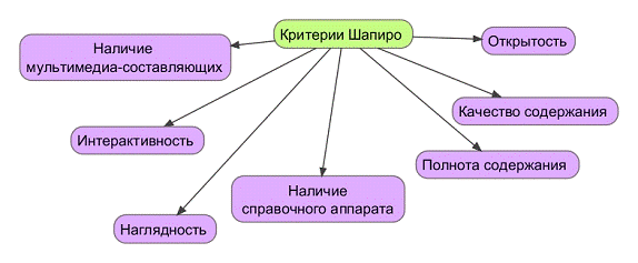 Дипломная работа: Изучение имени прилагательного в начальной школе по системе Занкова