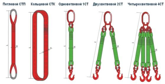 Контрольная работа по теме Типы стропов, применяемых на монтажных работах. Требования к канатам стропов