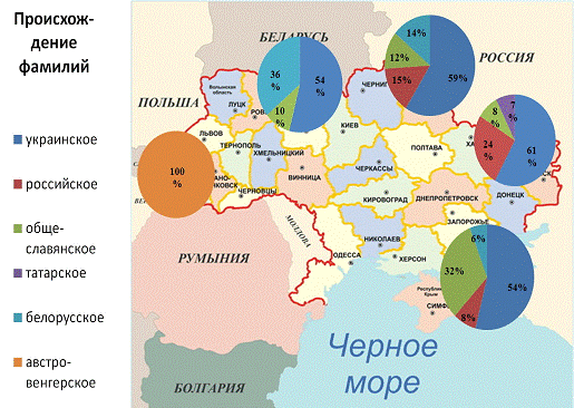 Курсовая работа: Генотипическое и фенотипическое разнообразие населения Украины по группам крови