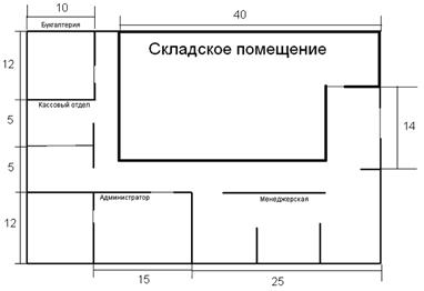 Курсовая работа по теме Проектирование модели сети организации ООО 'Fil Industries'