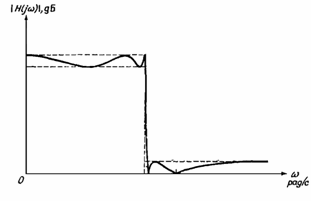 Курсовая работа по теме Расчет параметров полосового фильтра с Чебышевской характеристикой затухания на одиночной полосковой линии с зазорами для заданных параметров фильтра