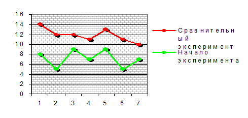 ж/д график. Some png. график личной жизни по дате рождения. график движения железная дорога. график работы ж/д.