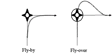 Fly over перевод. One flew over the cuckoo's nest by ken kesey. Fly by fly over зональная навигация. Fly over перевод. точки fly by fly over на картах.