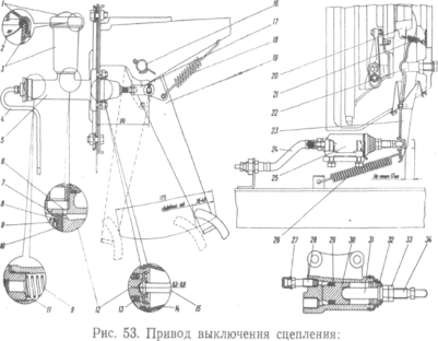 Курсовая работа по теме Особенности технического ремонта переднего моста автомобиля ГАЗ-31029
