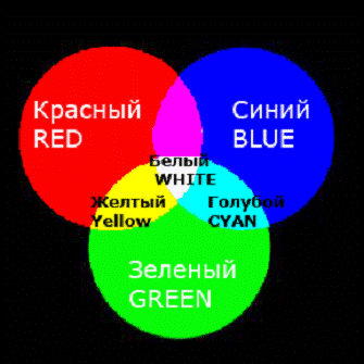 Курсовая работа по теме Основные понятия цвета и модели компьютерной графики