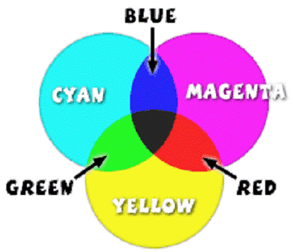 Курсовая работа по теме Основные понятия цвета и модели компьютерной графики