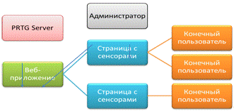 Этапы разработки веб приложения. Разработка веб приложения курсовая. Разработка web приложений. Разработка веб приложения курсовая. Разработка веб приложения курсовая.
