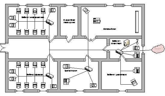 Курсовая работа по теме Проектирование локальной вычислительной сети образовательного учреждения