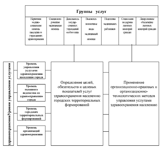 Реферат: Здоровье населения России