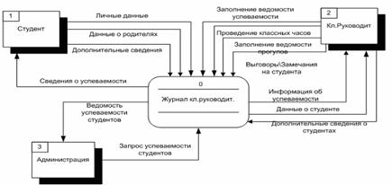 Курсовая Работа На Тему Классный Руководитель